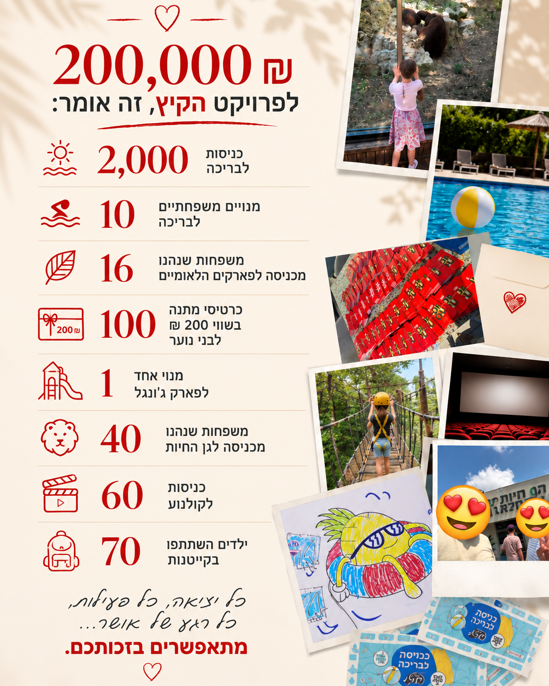 מיזם קיץ 2026 לילדי לב האמהות